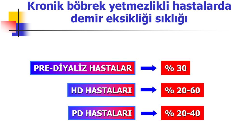 sıklığı PRE-DİYAL YALİZ Z