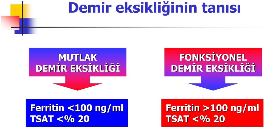 DEMİR R EKSİKL KLİĞİ Ferritin <100