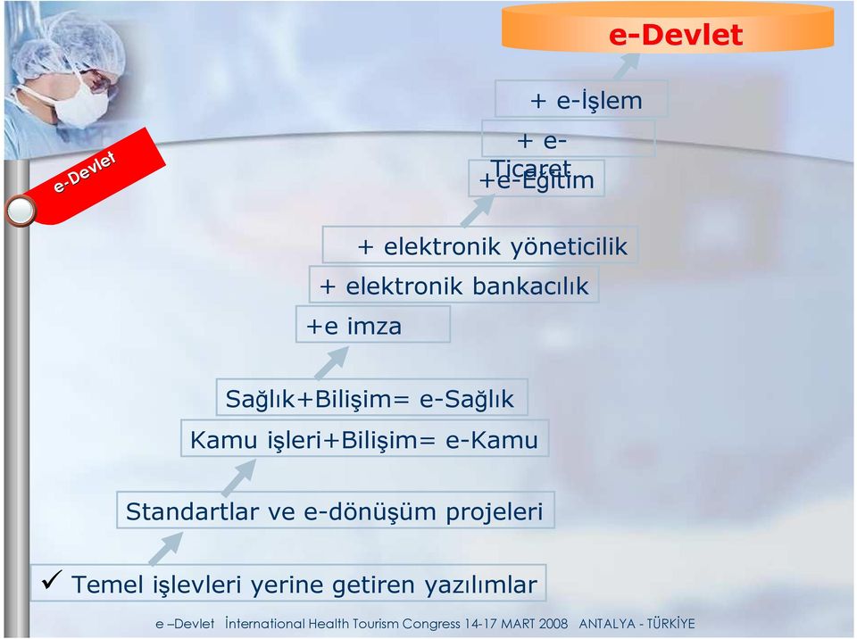 işleri+bilişim= e-kamu Standartlar ve e-dönüşüm projeleri Temel işlevleri