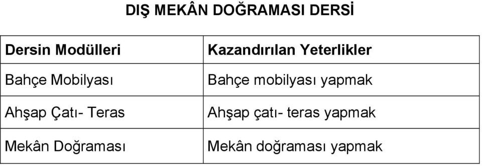 Teras Mekân Doğraması Kazandırılan