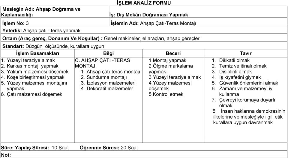 Köşe birleştirmesi 5. Yüzey malzemesi montajını 6. Çatı malzemesi C. AHŞAP ÇATI -TERAS MONTAJI 1. Ahşap çatı-teras montajı 2. Sundurma montajı 3. İzolasyon malzemeleri 4. Dekoratif malzemeler 1.