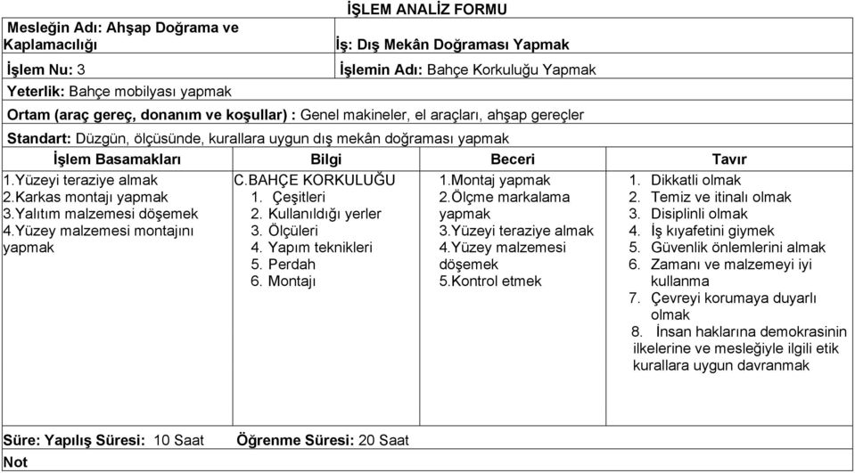 Yüzeyi teraziye almak 2.Karkas montajı 3.Yalıtım malzemesi montajını C.BAHÇE KORKULUĞU 2. Kullanıldığı yerler 3. Ölçüleri 4. Yapım teknikleri 6. Montajı 1.Montaj 2.