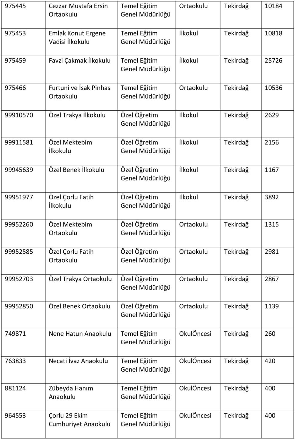 99952260 Özel Mektebim 99952585 Özel Çorlu Fatih İlkokul Tekirdağ 3892 Tekirdağ 1315 Tekirdağ 2981 99952703 Özel Trakya 99952850 Özel Benek 749871 Nene Hatun 763833 Necati