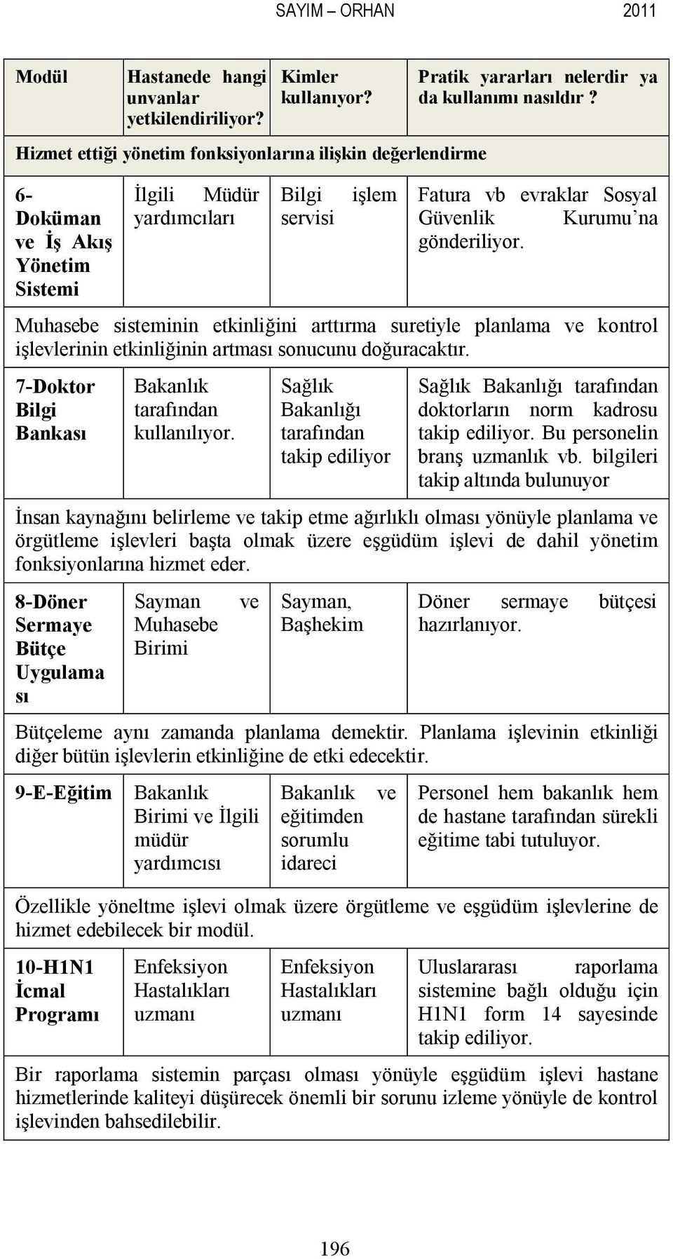 Fatura vb evraklar Sosyal Güvenlik Kurumu na gönderiliyor. Muhasebe sisteminin etkinliğini arttırma suretiyle planlama ve kontrol işlevlerinin etkinliğinin artması sonucunu doğuracaktır.