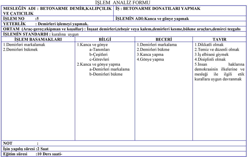 Demirleri markalamak 2.Demirleri bükmek 1.Kanca ve gönye a-tanımları c-görevleri 2.Kanca ve gönye yapma a-demirleri markalama b-demirleri bükme 1.Demirleri markalama 2.Demirleri bükme 3.Kanca yapma 4.