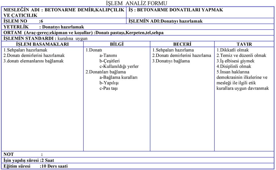 donatı elemanlarını bağlamak 1.Sehpaları hazırlama 2.Donatı demirlerini hazırlama 3.Donatıyı bağlama 1.Donatı c-kullanıldığı yerler 2.Donatıları bağlama a-bağlama kuralları b-yapılışı c-pas taşı 1.