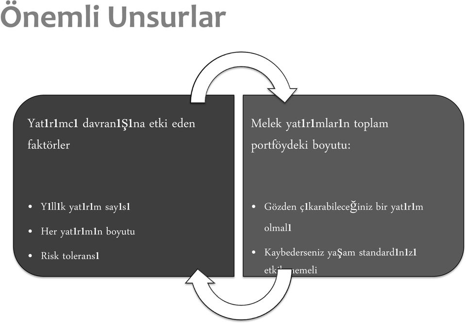 sayısı Her yatırımın boyutu Risk toleransı Gözden