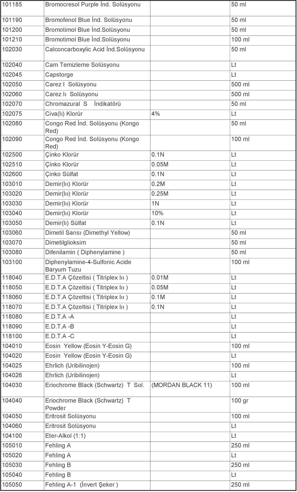 Solüsyonu 50 ml 102040 Cam Temizleme Solüsyonu Lt 102045 Capstorge Lt 102050 Carez I Solüsyonu 500 ml 102060 Carez Iı Solüsyonu 500 ml 102070 Chromazural S İndikatörü 50 ml 102075 Civa(Iı) Klorür 4%