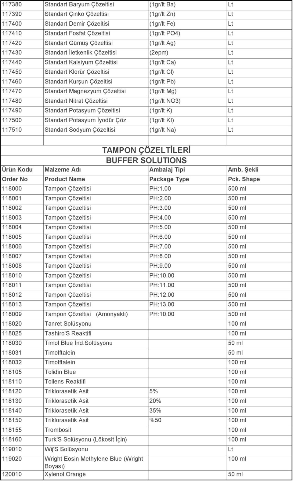 Standart Kurşun Çözeltisi (1gr/lt Pb) Lt 117470 Standart Magnezyum Çözeltisi (1gr/lt Mg) Lt 117480 Standart Nitrat Çözeltisi (1gr/lt NO3) Lt 117490 Standart Potasyum Çözeltisi (1gr/lt K) Lt 117500