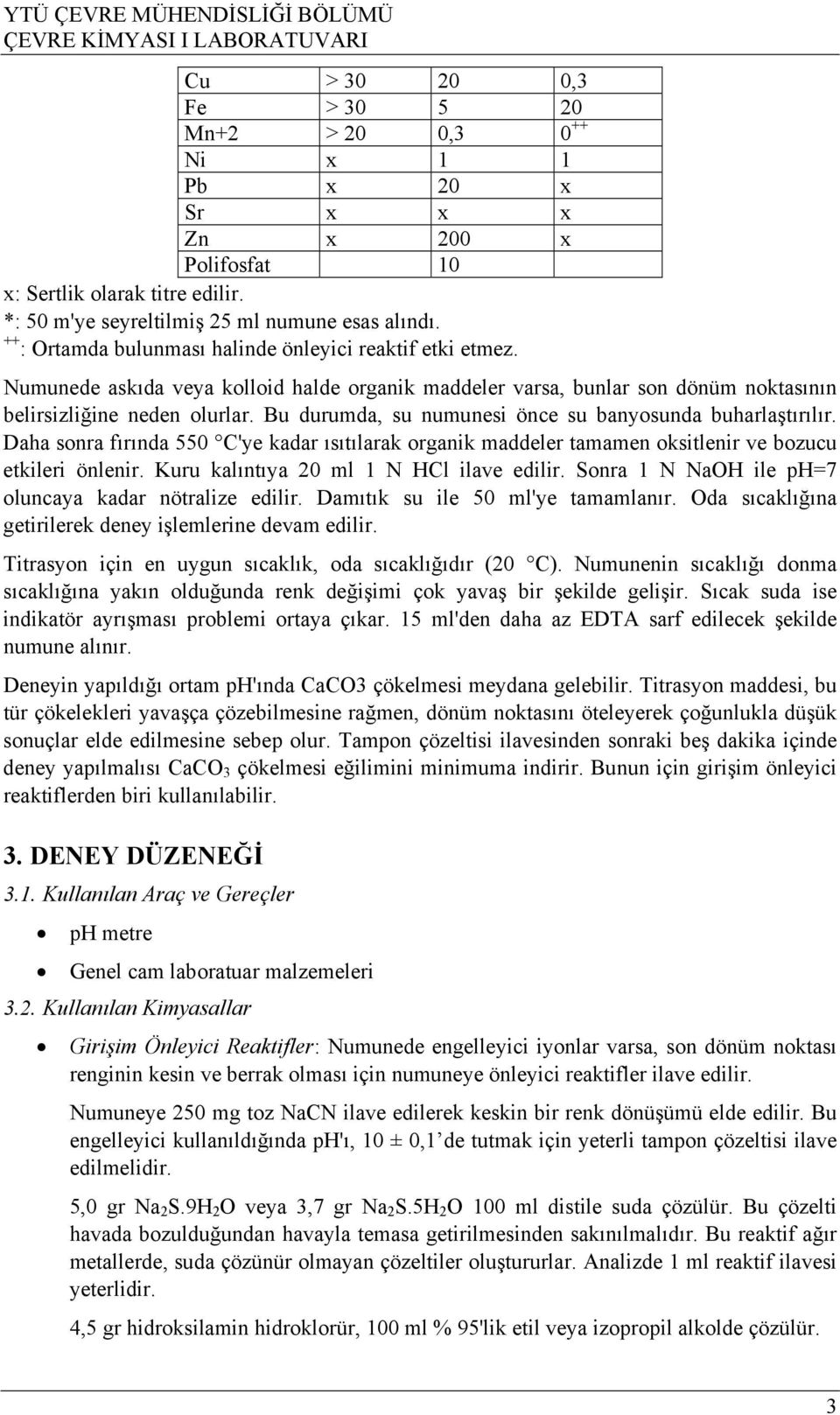 Bu durumda, su numunesi önce su banyosunda buharlaştırılır. Daha sonra fırında 550 C'ye kadar ısıtılarak organik maddeler tamamen oksitlenir ve bozucu etkileri önlenir.