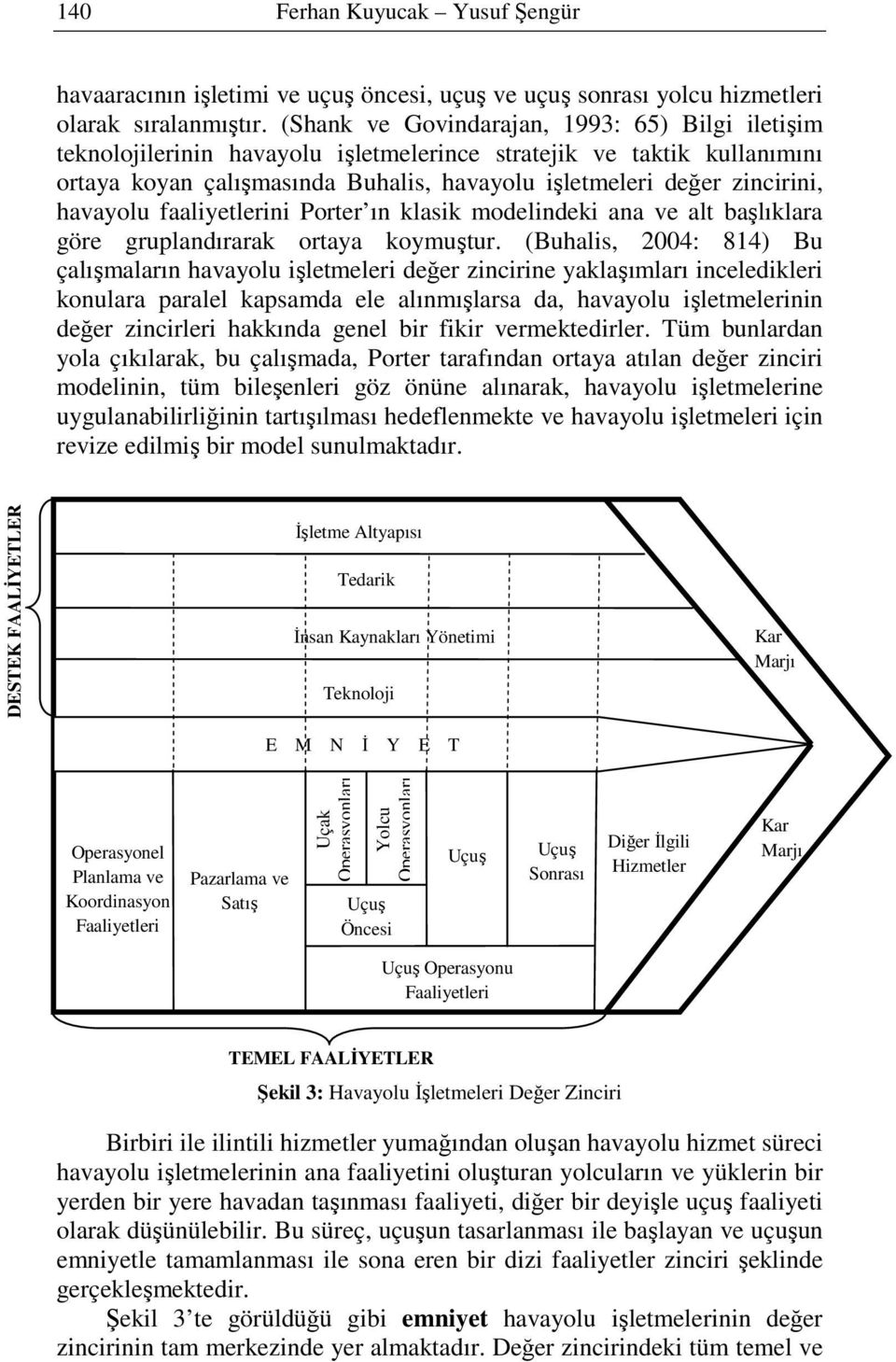 havayolu faaliyetlerini Porter ın klasik modelindeki ana ve alt başlıklara göre gruplandırarak ortaya koymuştur.