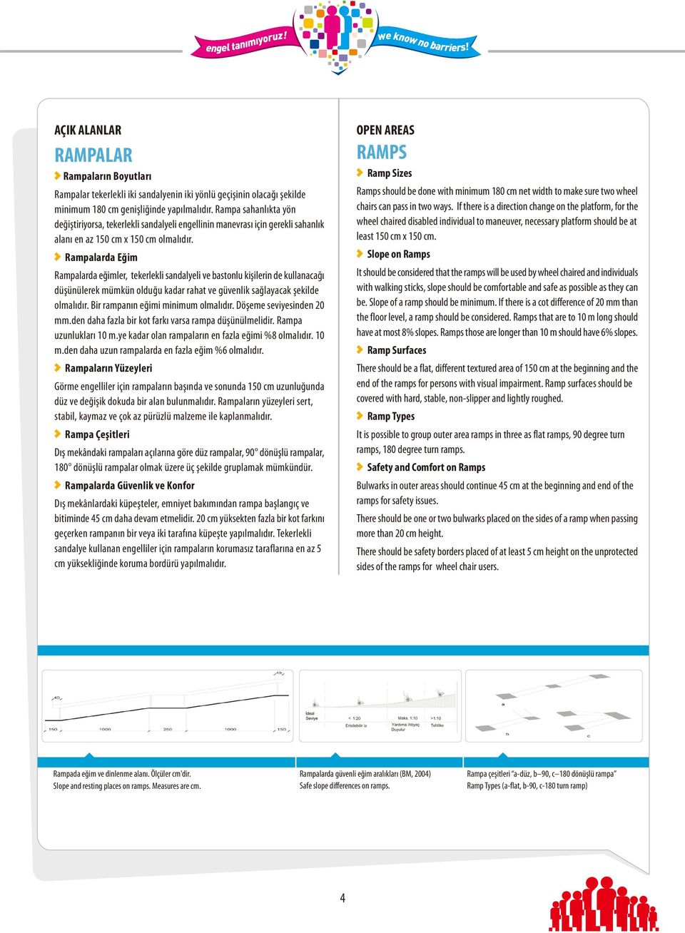 Rampalarda Eðim Rampalarda eðimler, tekerlekli sandalyeli ve bastonlu kiþilerin de kullanacaðý düþünülerek mümkün olduðu kadar rahat ve güvenlik saðlayacak þekilde olmalýdýr.