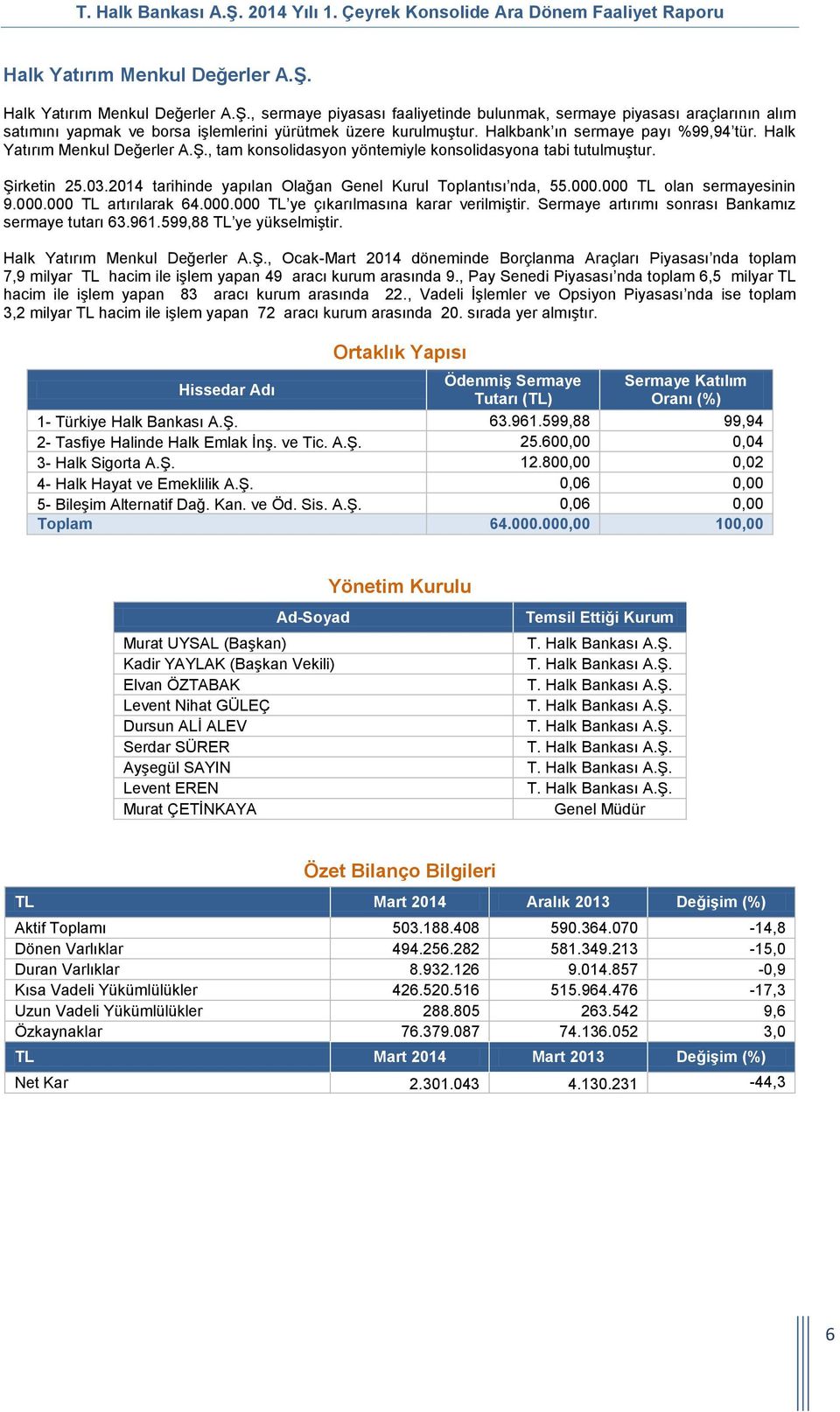 Halkbank ın sermaye payı %99,94 tür. Halk Yatırım Menkul Değerler A.Ş., tam konsolidasyon yöntemiyle konsolidasyona tabi tutulmuştur. Şirketin 25.03.