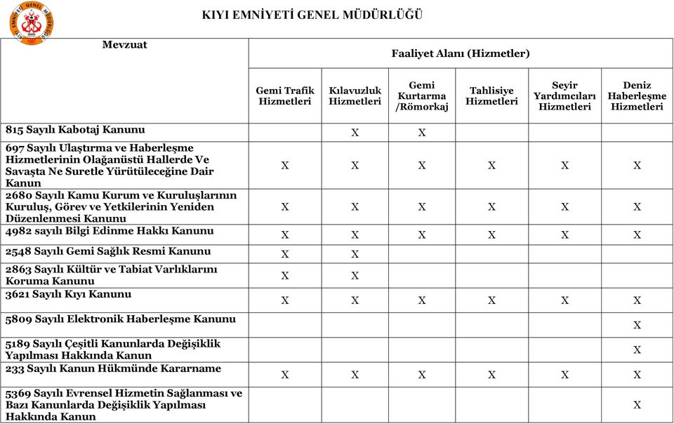 2863 Sayılı Kültür ve Tabiat Varlıklarını Koruma Kanunu 3621 Sayılı Kıyı Kanunu 5809 Sayılı Elektronik Kanunu 5189 Sayılı Çeşitli Kanunlarda Değişiklik