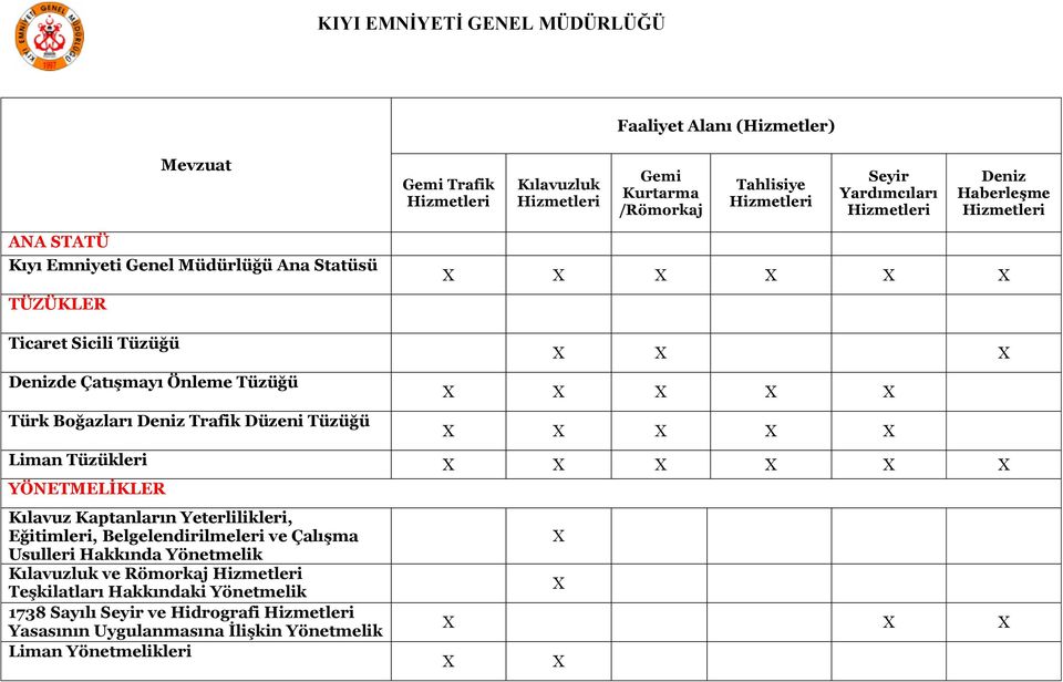 Yeterlilikleri, Eğitimleri, Belgelendirilmeleri ve Çalışma Usulleri Hakkında Yönetmelik ve Römorkaj