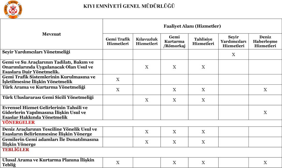 Hizmet Gelirlerinin Tahsili ve Giderlerin Yapılmasına İlişkin Usul ve Esaslar Hakkında Yönetmelik YÖNERGELER Araçlarının Tesciline