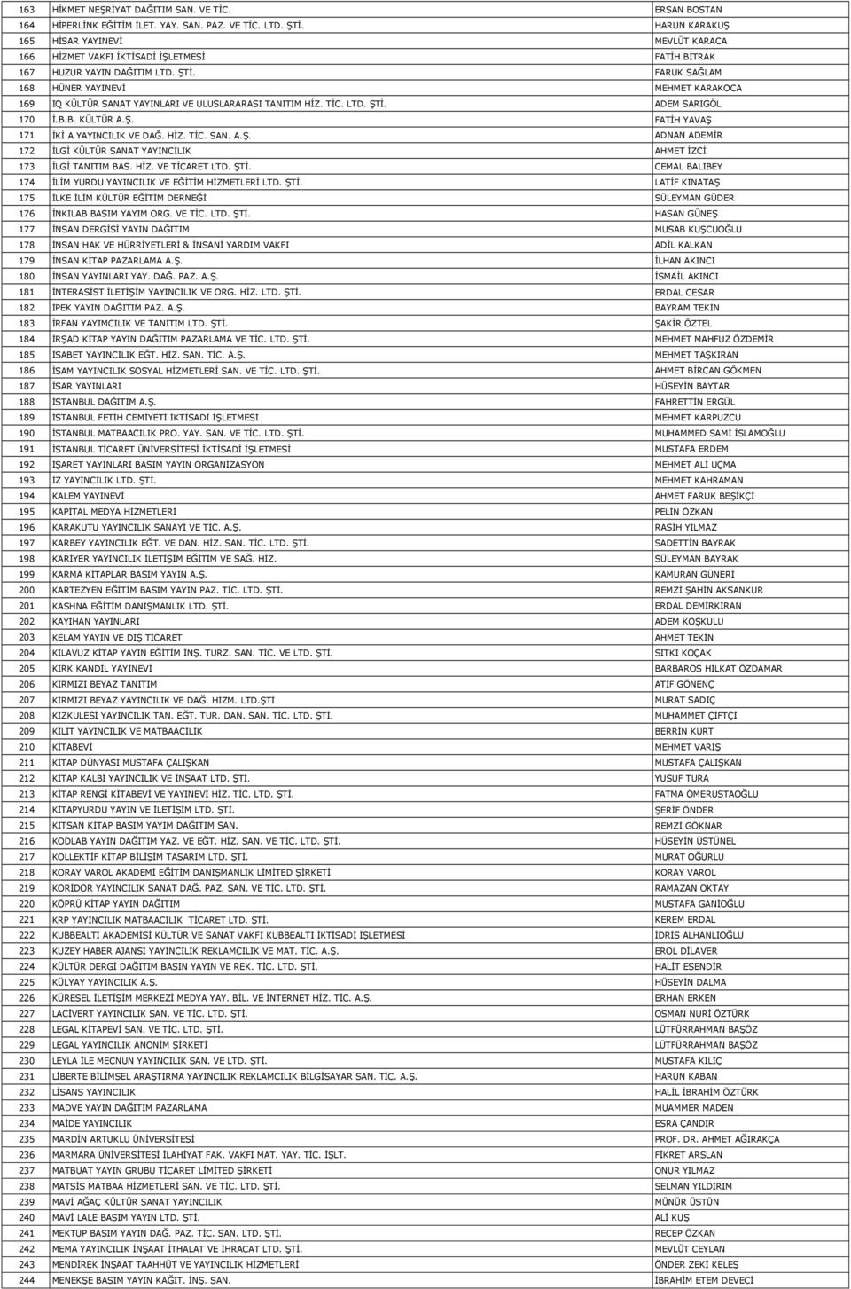 FARUK SAĞLAM 168 HÜNER YAYINEVİ MEHMET KARAKOCA 169 IQ KÜLTÜR SANAT YAYINLARI VE ULUSLARARASI TANITIM HİZ. TİC. LTD. ŞTİ. ADEM SARIGÖL 170 İ.B.B. KÜLTÜR A.Ş. FATİH YAVAŞ 171 İKİ A YAYINCILIK VE DAĞ.