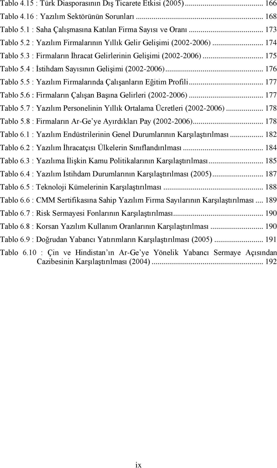 .. 176 Tablo 5.5 : Yazılım Firmalarında ÇalıĢanların Eğitim Profili... 177 Tablo 5.6 : Firmaların ÇalıĢan BaĢına Gelirleri (2002-2006)... 177 Tablo 5.7 : Yazılım Personelinin Yıllık Ortalama Ücretleri (2002-2006).