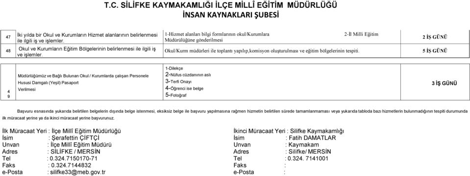 1-Hizmet alanları bilgi formlarının okul/kurumlara 2-İl Milli Eğitim Müdürülüğüne gönderilmesi Okul/Kurm müdürleri ile toplantı yapılıp,komisyon oluşturulması ve eğitim bölgelerinin tespiti.