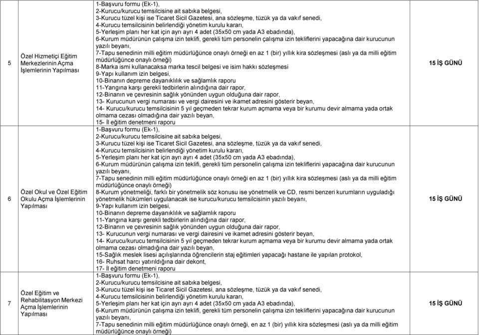 kullanım izin belgesi, 10- Binanın depreme dayanıklılık ve sağlamlık raporu 11- Yangına karşı gerekli tedbirlerin alındığına dair rapor, 12- Binanın ve çevresinin sağlık yönünden uygun olduğuna dair