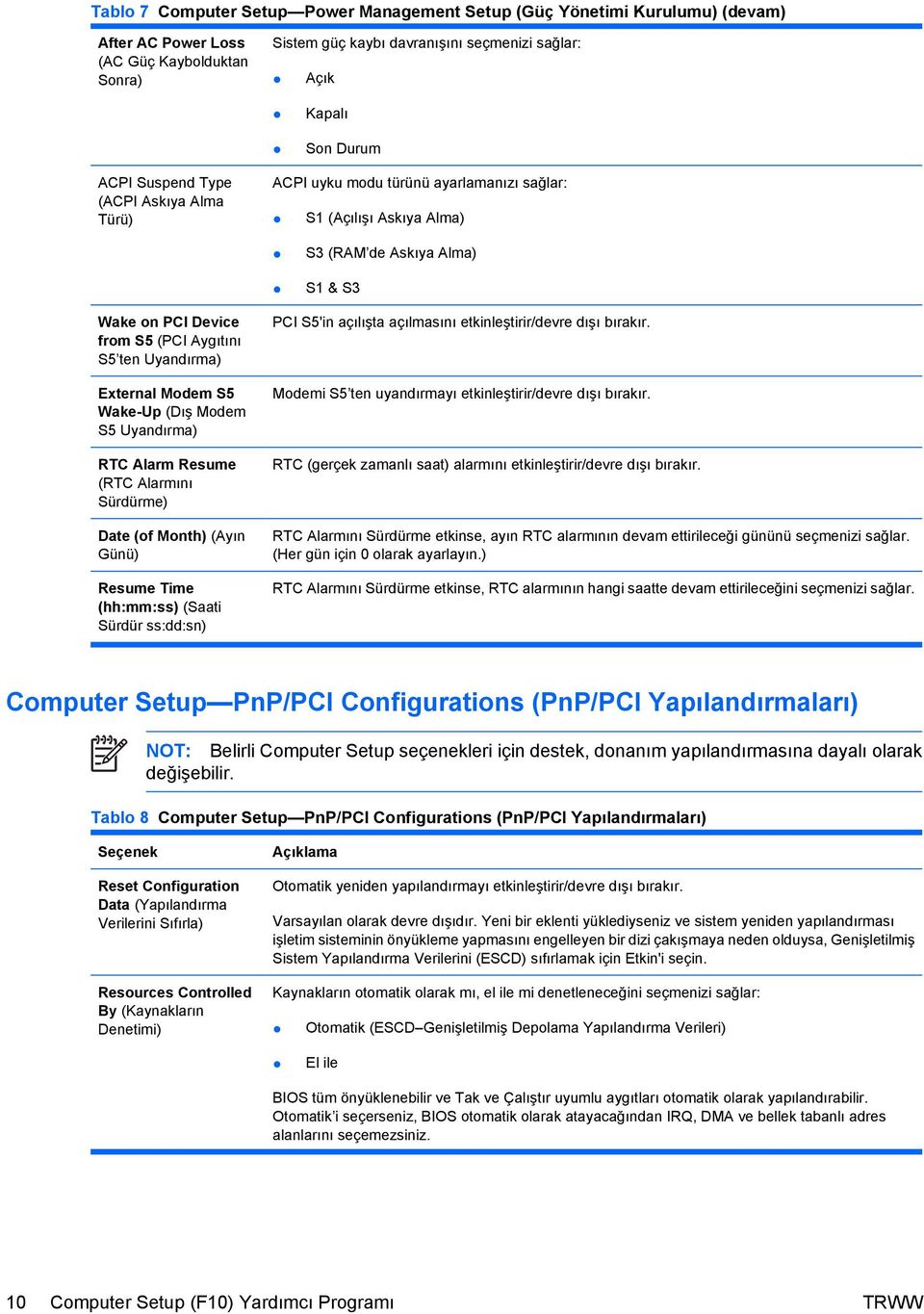 External Modem S5 Wake-Up (Dış Modem S5 Uyandırma) RTC Alarm Resume (RTC Alarmını Sürdürme) Date (of Month) (Ayın Günü) Resume Time (hh:mm:ss) (Saati Sürdür ss:dd:sn) PCI S5'in açılışta açılmasını