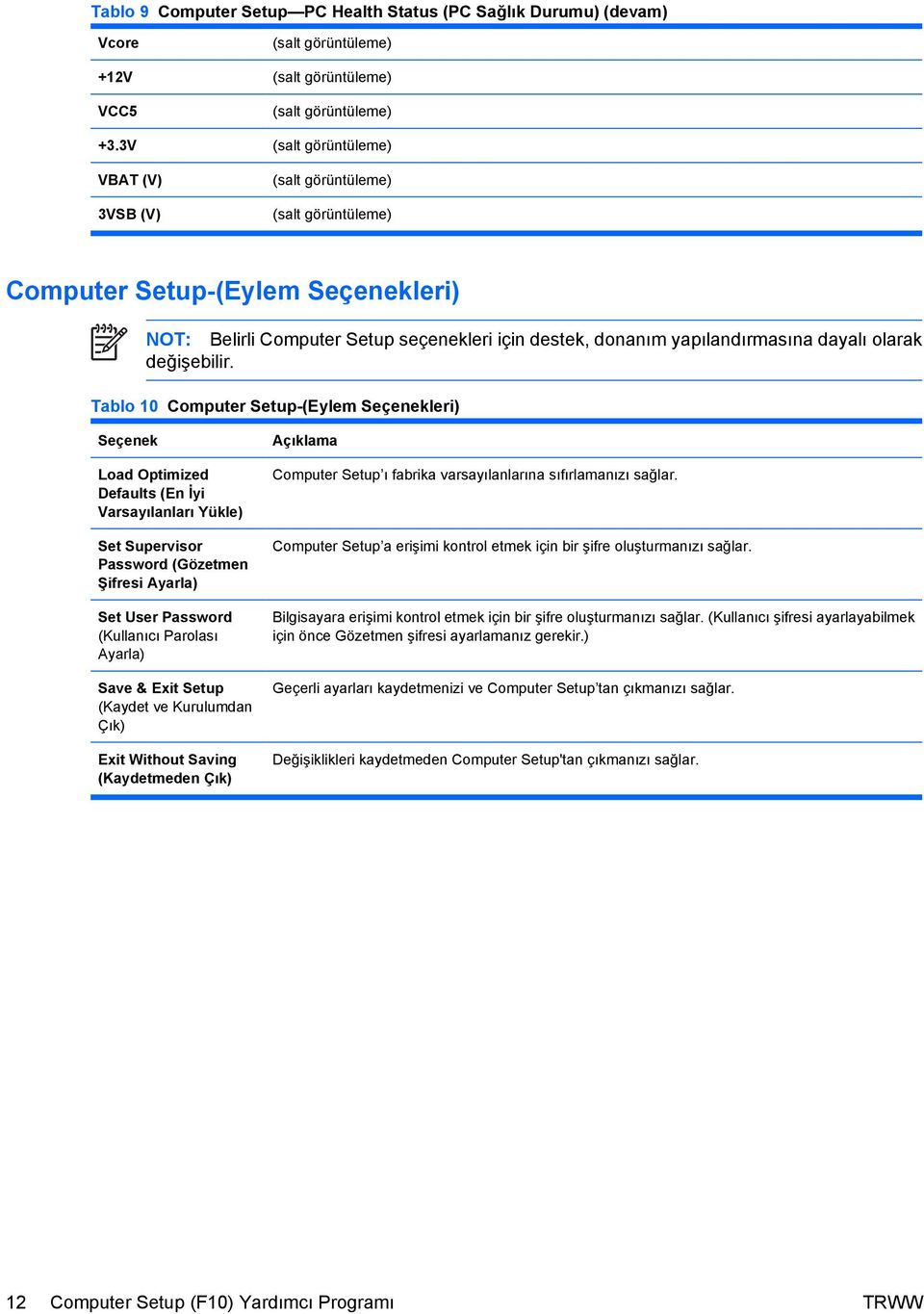 Tablo 10 Computer Setup-(Eylem Seçenekleri) Seçenek Load Optimized Defaults (En İyi Varsayılanları Yükle) Set Supervisor Password (Gözetmen Şifresi Ayarla) Set User Password (Kullanıcı Parolası