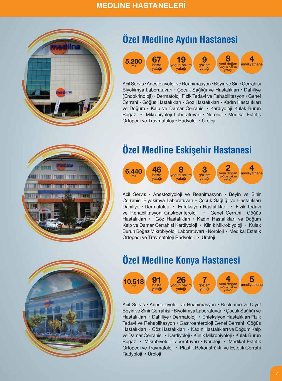 Laboratuvarı Nöroloji Medikal Estetik Ortopedi ve Travmatoloji Radyoloji Üroloji Özel Medline Eskişehir Hastanesi Acil Servis Anesteziyoloji ve Reanimasyon Beyin ve Sinir Cerrahisi Biyokimya