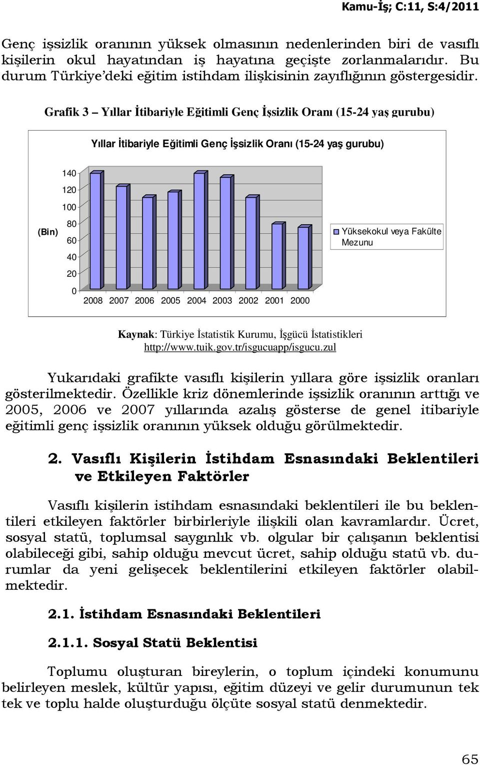 Grafik 3 Yıllar Đtibariyle Eğitimli Genç Đşsizlik Oranı (15-24 yaş gurubu) Yıllar Đtibariyle Eğitimli Genç Đşsizlik Oranı (15-24 yaş gurubu) 140 120 100 80 (Bin) 60 40 20 0 2008 2007 2006 2005 2004