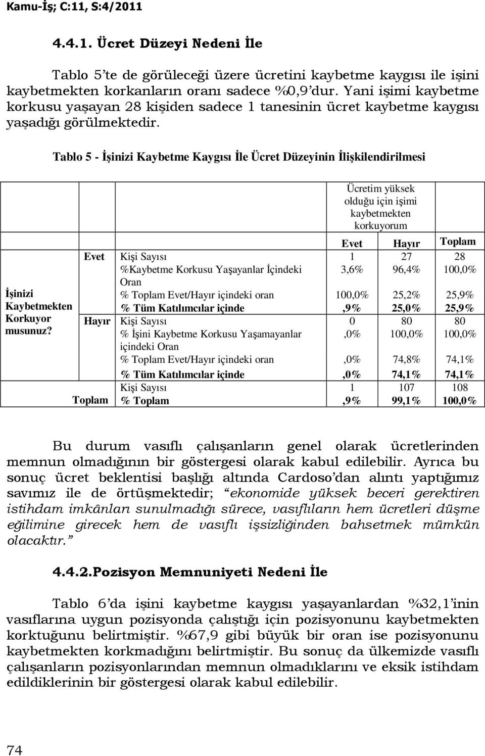 Tablo 5 - Đşinizi Kaybetme Kaygısı Đle Ücret Düzeyinin Đlişkilendirilmesi Ücretim yüksek olduğu için işimi kaybetmekten korkuyorum Evet Hayır Toplam Evet Kişi Sayısı 1 27 28 %Kaybetme Korkusu