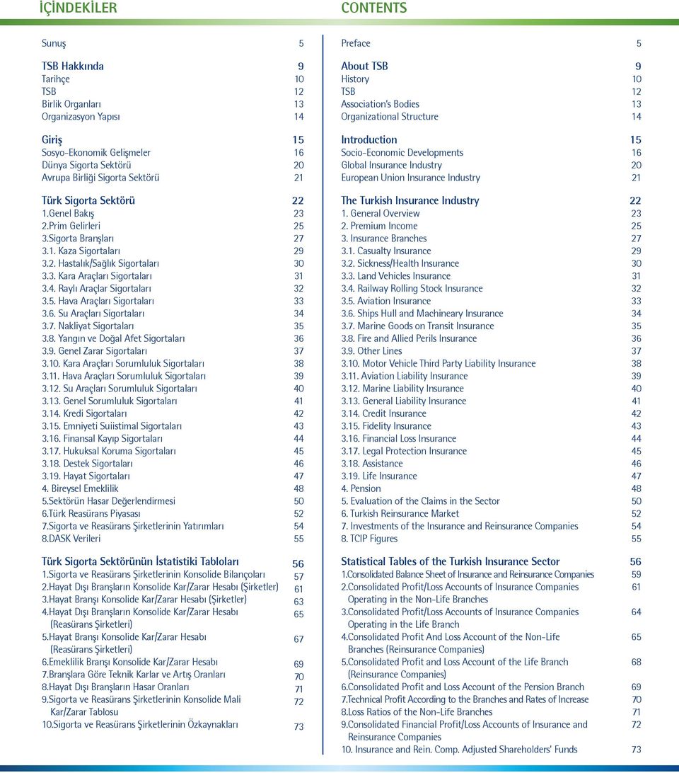 16 2 21 Türk Sigorta Sektörü 1.Genel Bakış 2.Prim Gelirleri 3.Sigorta Branşları 3.1. Kaza Sigortaları 3.2. Hastalık/Sağlık Sigortaları 3.3. Kara Araçları Sigortaları 3.4. Raylı Araçlar Sigortaları 3.