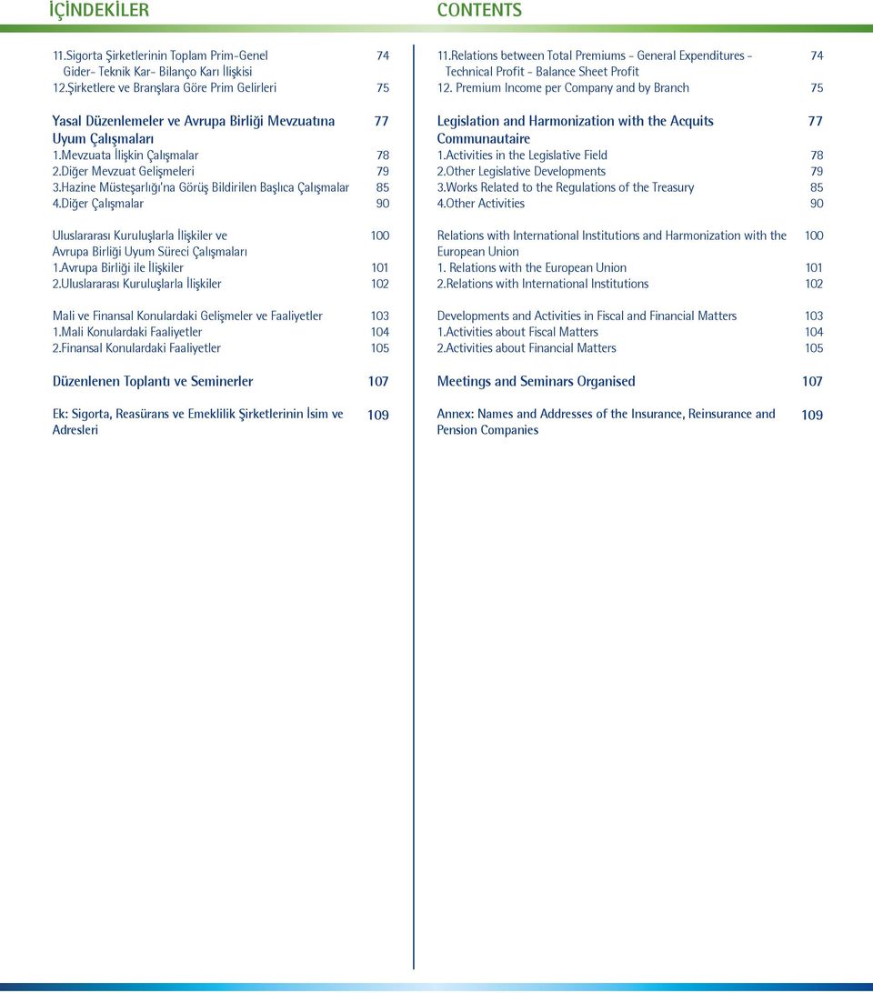 Premium Income per Company and by Branch 74 75 Yasal Düzenlemeler ve Avrupa Birliği Mevzuatına Uyum Çalışmaları 1.Mevzuata İlişkin Çalışmalar 2.Diğer Mevzuat Gelişmeleri 3.