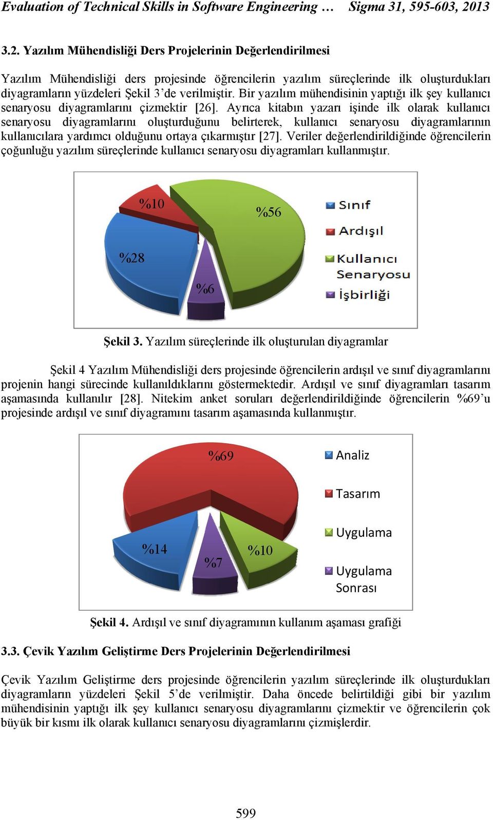 Yazılım Mühendisliği Ders Projelerinin Değerlendirilmesi Yazılım Mühendisliği ders projesinde öğrencilerin yazılım süreçlerinde ilk oluşturdukları diyagramların yüzdeleri Şekil 3 de verilmiştir.