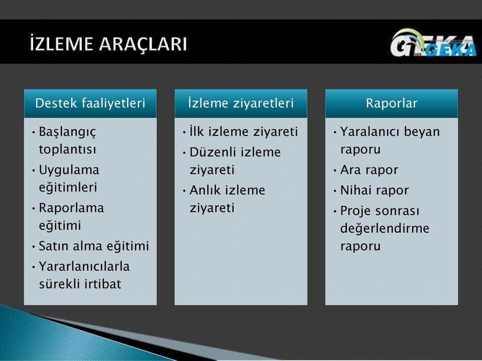 ziyaretleri İlk izleme ziyareti Düzenli izleme ziyareti Anlık izleme