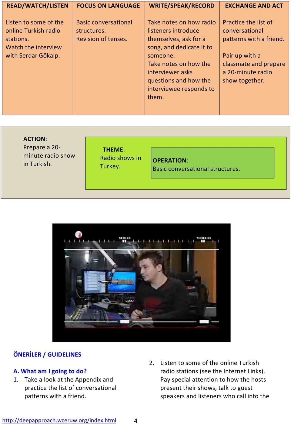 Take notes on how the interviewer asks questions and how the interviewee responds to them. Practice the list of conversational patterns with a friend.