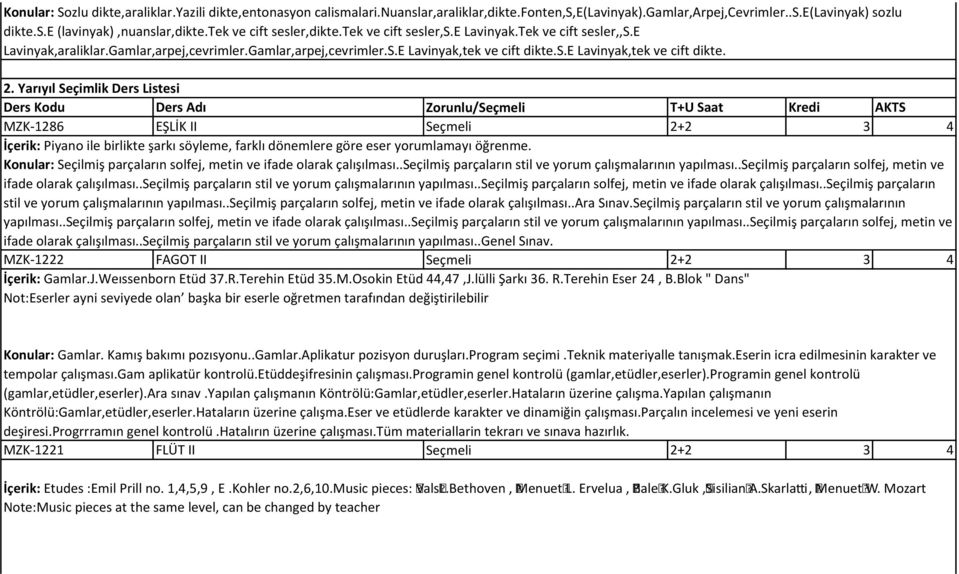 2. Yarıyıl Seçimlik Ders Listesi Ders Kodu Ders Adı Zorunlu/Seçmeli T+U Saat Kredi AKTS MZK-1286 EŞLİK II Seçmeli 2+2 3 4 İçerik: Piyano ile birlikte şarkı söyleme, farklı dönemlere göre eser