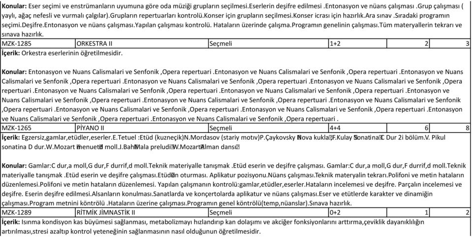 Hataların üzerinde çalışma.programın genelinin çalışması.tüm materyallerin tekrarı ve sınava hazırlık. MZK-1285 ORKESTRA II Seçmeli 1+2 2 3 İçerik: Orkestra eserlerinin öğretilmesidir.