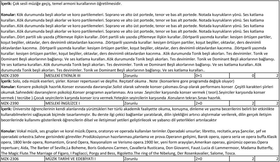 Ses katlama kuralları..kök durumunda beşli akorlar ve koro partilemeleri. Soprano ve alto üst portede, tenor ve bas alt portede.  Ses katlama kuralları.