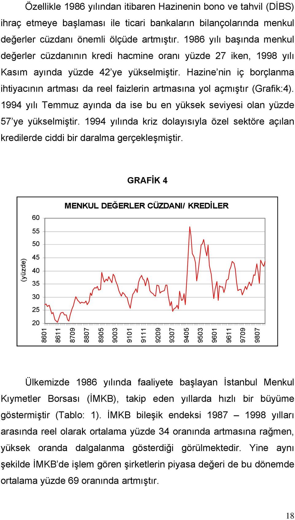 Hazine nin iç borçlanma ihtiyacının artması da reel faizlerin artmasına yol açmıştır (Grafik:4). 1994 yılı Temmuz ayında da ise bu en yüksek seviyesi olan yüzde 57 ye yükselmiştir.