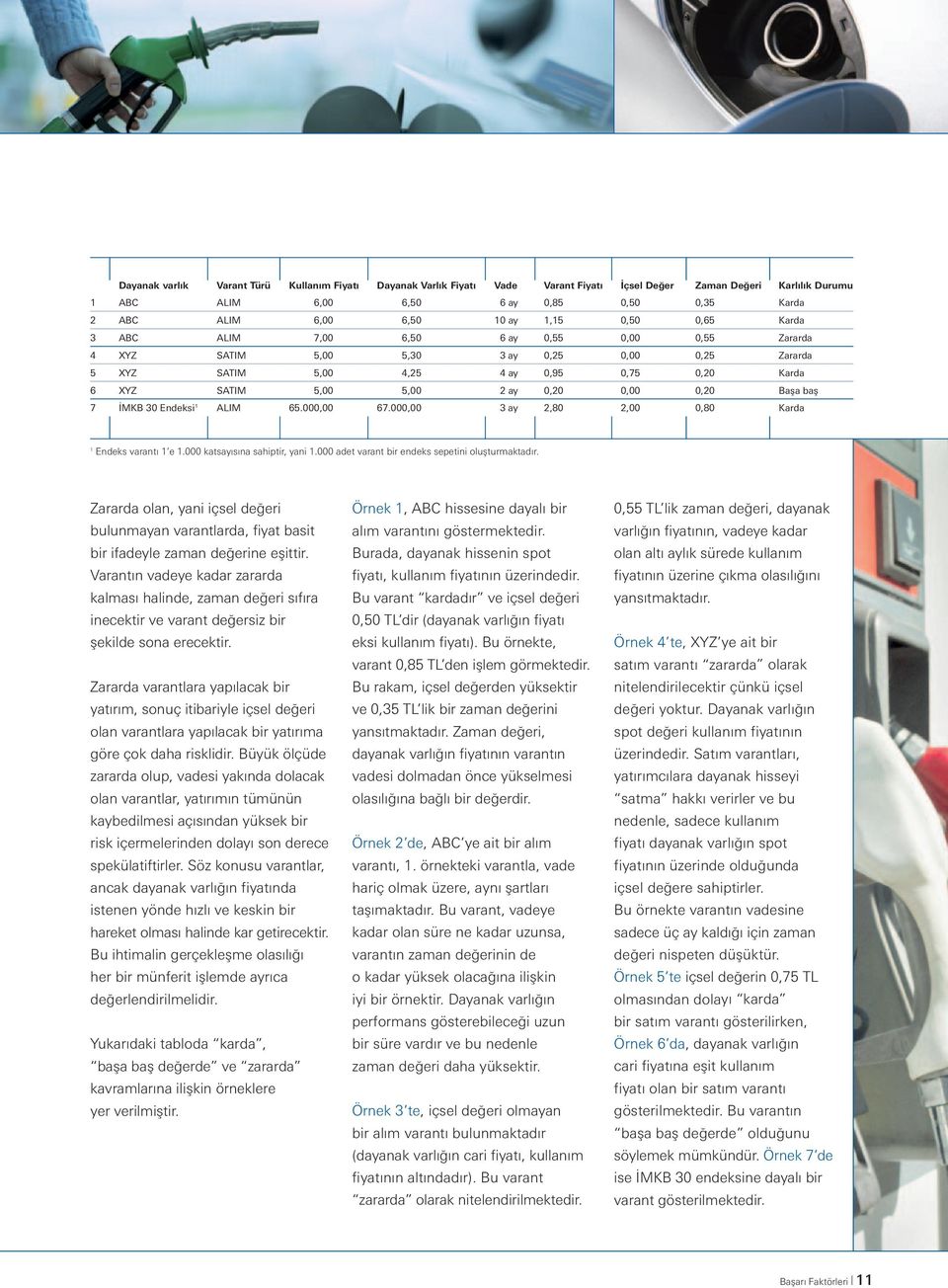 0,00 0,20 Başa baş 7 İMKB 30 Endeksi 1 ALIM 65.000,00 67.000,00 3 ay 2,80 2,00 0,80 Karda 1 Endeks varantı 1 e 1.000 katsayısına sahiptir, yani 1.000 adet varant bir endeks sepetini oluşturmaktadır.