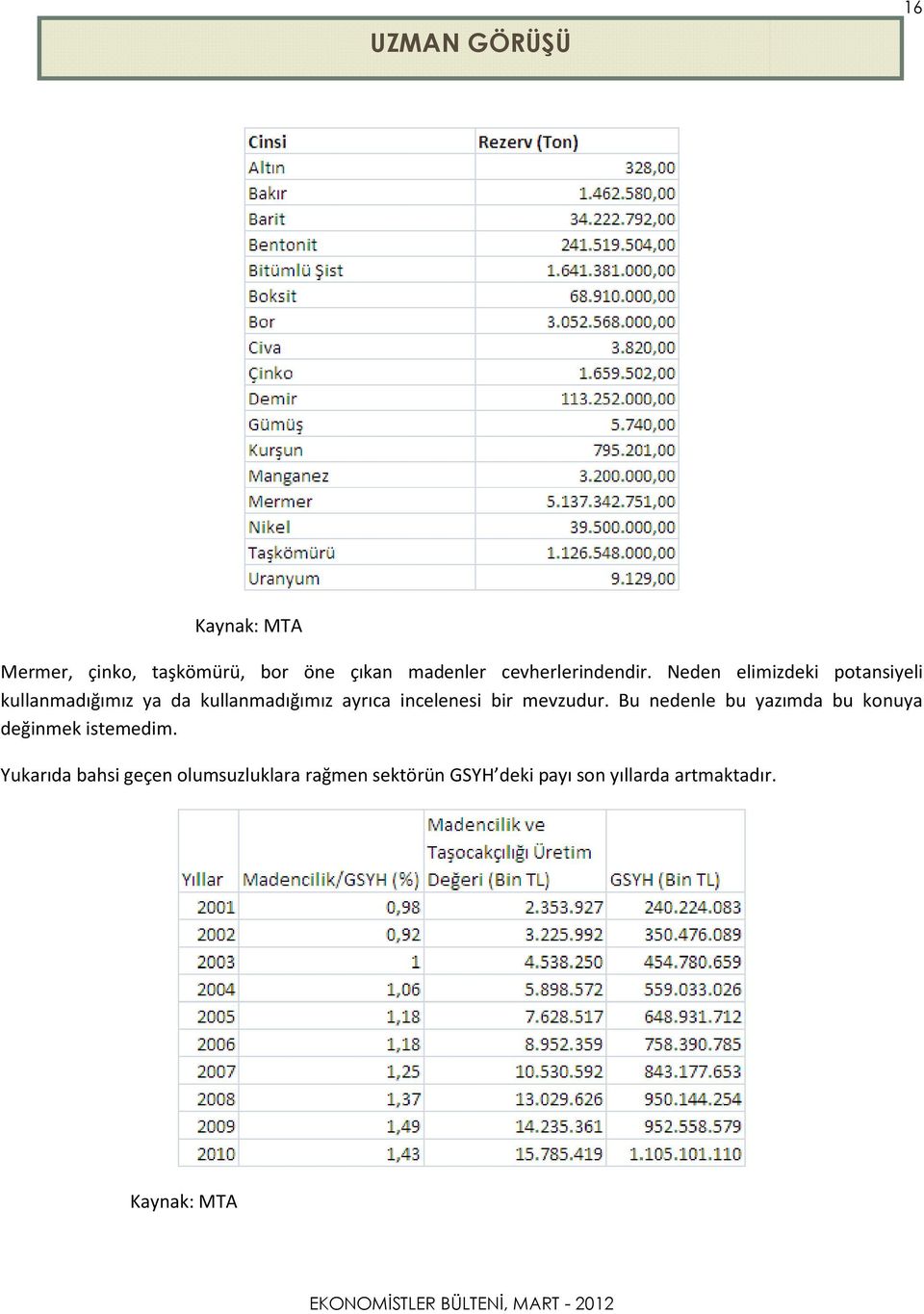 Neden elimizdeki potansiyeli kullanmadığımız ya da kullanmadığımız ayrıca incelenesi