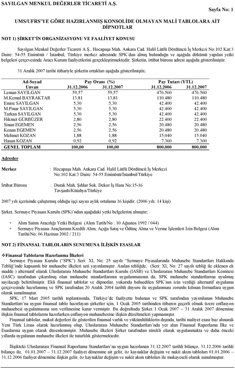 faaliyetlerini gerçekleştirmektedir. Şirketin, irtibat bürosu adresi aşağıda gösterilmiştir. 31 Aralık 2007 tarihi itibariyle şirketin ortakları aşağıda gösterilmiştir.