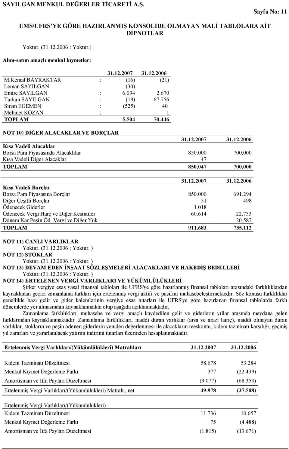 000 Kısa Vadeli Diğer Alacaklar 47 TOPLAM 850.047 700.000 Kısa Vadeli Borçlar Borsa Para Piyasasına Borçlar 850.000 691.294 Diğer Çeşitli Borçlar 51 498 Ödenecek Giderler 1.