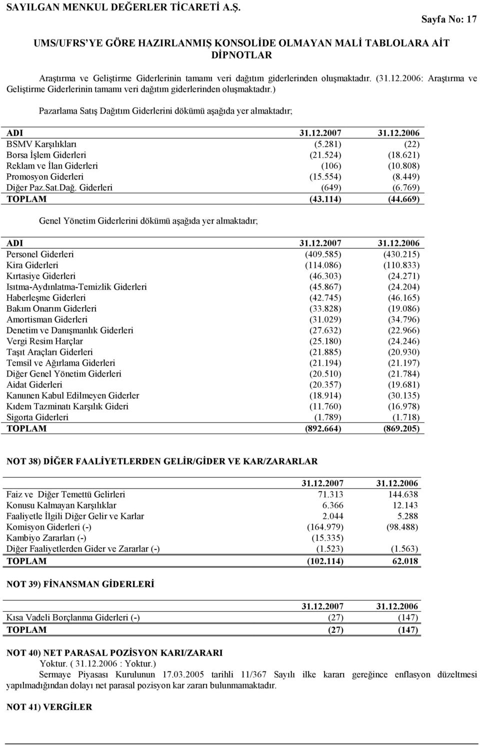 808) Promosyon Giderleri (15.554) (8.449) Diğer Paz.Sat.Dağ. Giderleri (649) (6.769) TOPLAM (43.114) (44.669) Genel Yönetim Giderlerini dökümü aşağıda yer almaktadır; ADI Personel Giderleri (409.