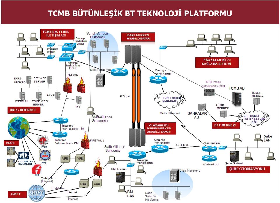 BÜTÜNLEŞİK