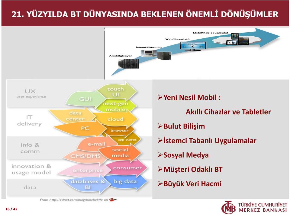 Tabletler Bulut Bilişim İstemci Tabanlı