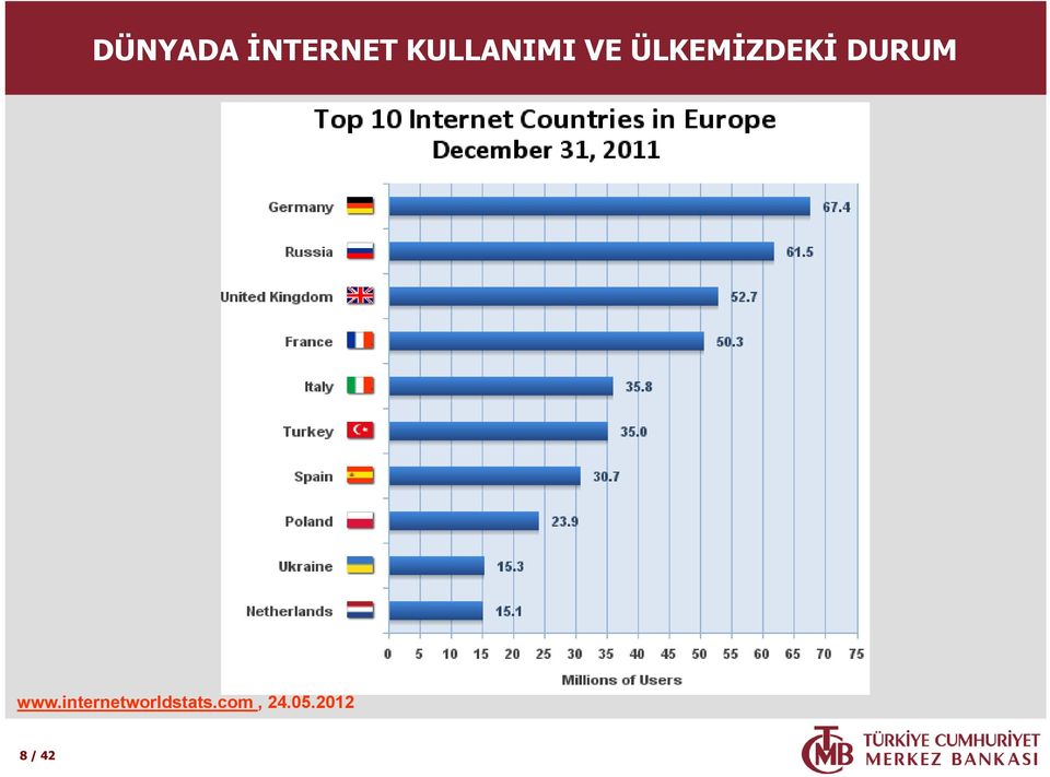 ÜLKEMİZDEKİ DURUM www.