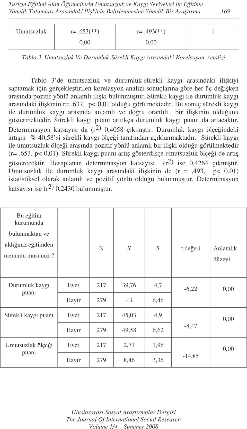 Umutsuzluk Ve Durumluk-Sürekli Kaygı Arasındaki Korelasyon Analizi Tablo 3 de umutsuzluk ve durumluk-sürekli kaygı arasındaki ilikiyi saptamak için gerçekletirilen korelasyon analizi sonuçlarına göre