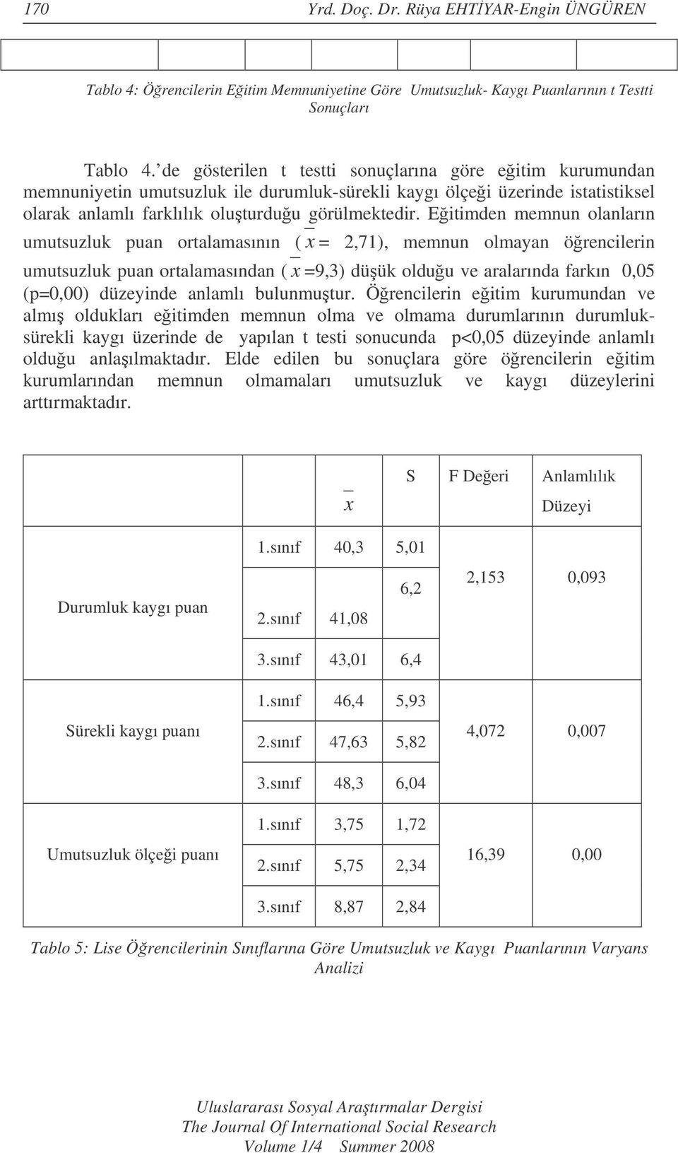 Eitimden memnun olanların umutsuzluk puan ortalamasının ( x = 2,71), memnun olmayan örencilerin umutsuzluk puan ortalamasından ( x =9,3) düük olduu ve aralarında farkın 0,05 (p=0,00) düzeyinde