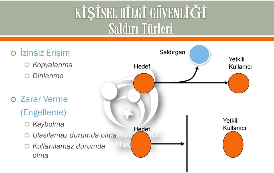 (Engelleme) Kaybolma Ulaşılamaz durumda