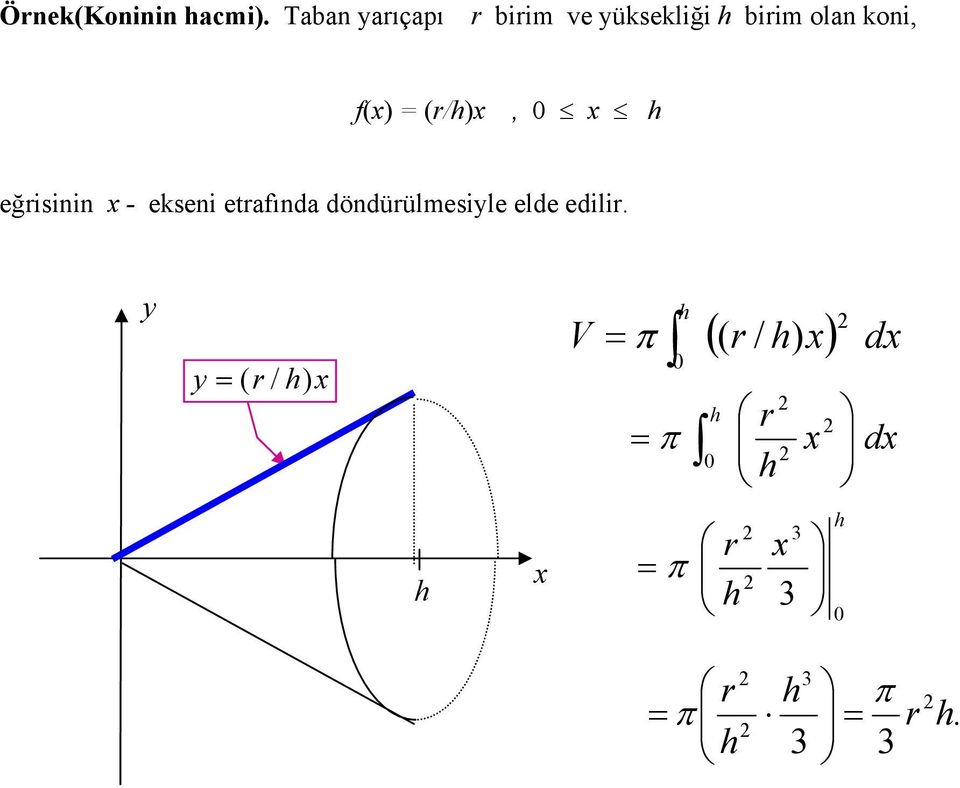 oln koni, /, eğisinin -